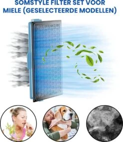 Actieve HEPA Filter Set 2 Stuks Geschikt Voor Miele Classic Compact C1 Complete C2 & C3 - Vervangbare Stofzuiger Onderdelen -Leifheit Store 1041x1200 9