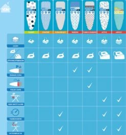 Laundryspecialist 6 Laagse AIRPRO Strijkplankhoes - 50% Sneller Strijken - Geen Water Meer Onder Je Strijkplank - Maat L/XL Voor Een Breedte Van 39 Tot 53 Cm En Een Lengte Van 120 Tot 141 Cm -Leifheit Store 1117x1200 8