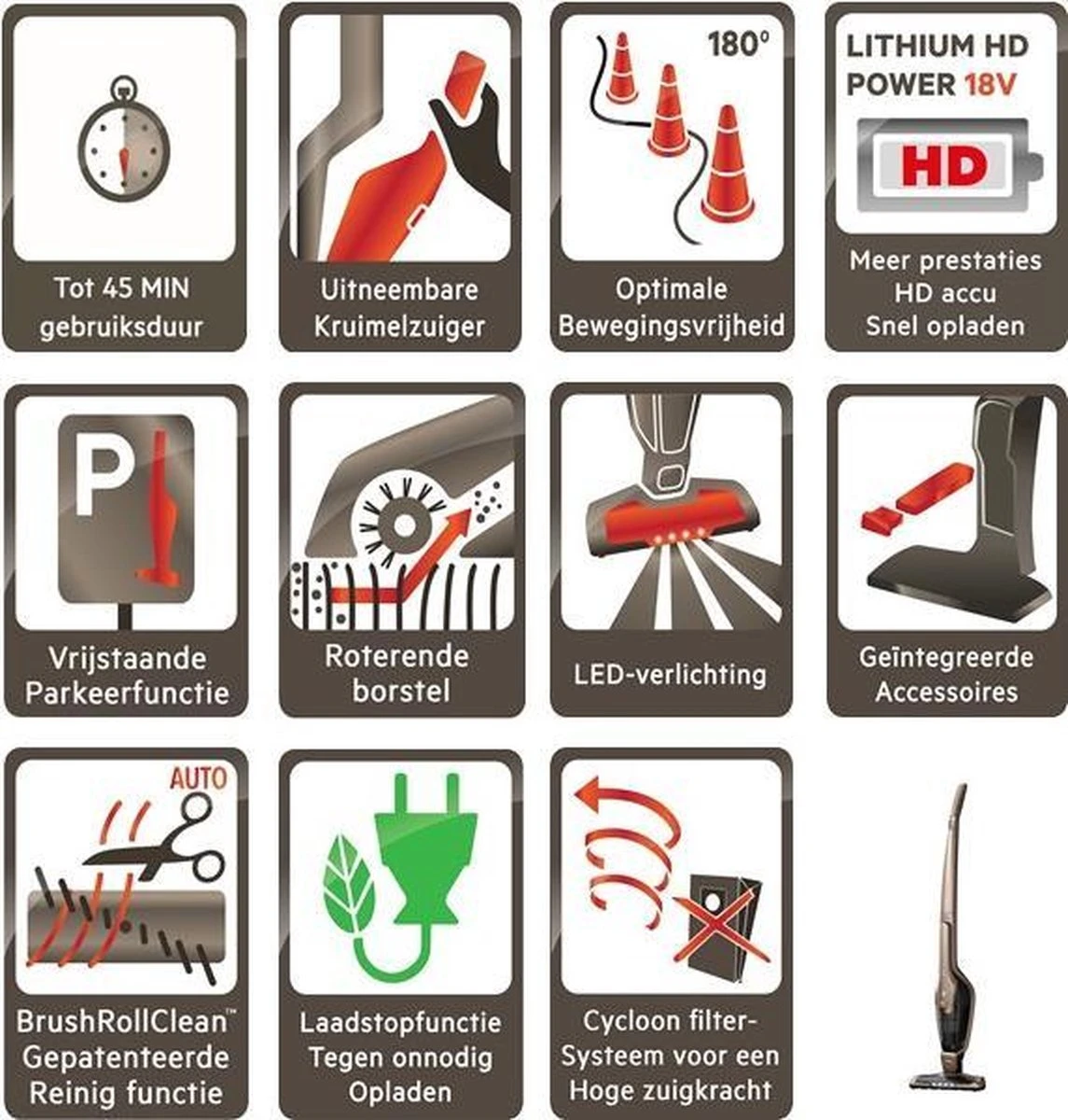 AEG CX7-2-S360 - Animal Edition - Steelstofzuiger - Stofzuiger Draadloos - Parketborstel -Dierenhaar 12 AEG CX7-2-S360 - Animal Edition - Steelstofzuiger - Stofzuiger Draadloos - Parketborstel -Dierenhaar - Afbeelding 12