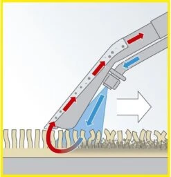 Kärcher SE 4001 Tapijtreiniger - 1400w - 4L - Met Sproeiertechnologie 21 Kärcher SE 4001 Tapijtreiniger - 1400w - 4L - Met Sproeiertechnologie -Leifheit Store 1157x1200 6