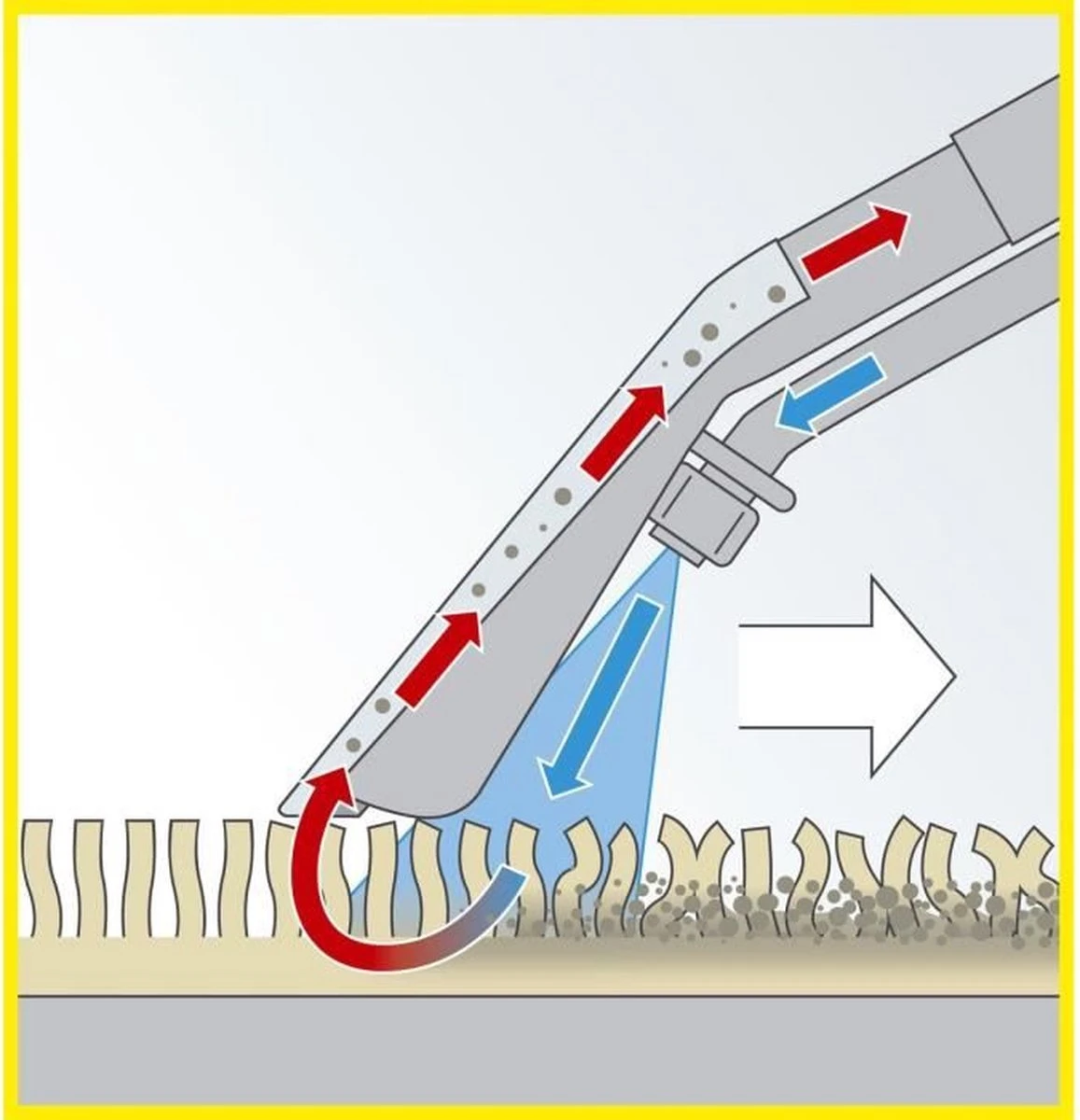 Kärcher SE 4001 Tapijtreiniger - 1400w - 4L - Met Sproeiertechnologie 10 Kärcher SE 4001 Tapijtreiniger - 1400w - 4L - Met Sproeiertechnologie - Afbeelding 10