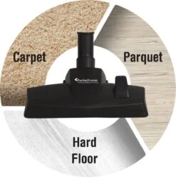 TurboTronic CV09 Stofzuiger Met Zak – Zwart -Leifheit Store 1197x1200 12