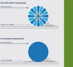 3-in-1 Dweilset - Bona - Laminaatvloer Reiniger - Tegelvloer Reiniger -Leifheit Store 1200x1098 1