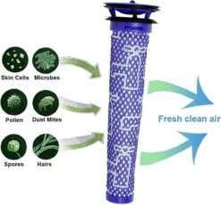 Merkloos Geschikt Voor Dyson DC58, DC59, DC74, V6, V7 En V8 Serie Plus.Parts Wasbaar Pre-Filter -Leifheit Store 1200x1119 10