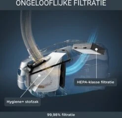 Rowenta Green Force Silence Stofzuiger Met Zak RO6164 -Leifheit Store 1200x1154 14