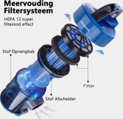 Aigostar Tidy 33YAM - Stofzuiger Zonder Zak - Blauw -Leifheit Store 1200x1155 4