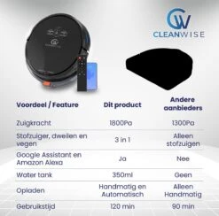 CleanWise - D2 Deluxe - Robotstofzuiger Met Dweilfunctie - Dweilrobot - Robot Stofzuiger - Stofzuiger Robot - Robotstofzuiger Met Laadstation -Leifheit Store 1200x1186 9