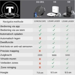 TONIHOMI® V8 - Robotstofzuiger Met Dweilfunctie - Automatisch Legen - Automatisch Opladen - LDS Laser Navigatie - Wit -Leifheit Store 1200x1193 18