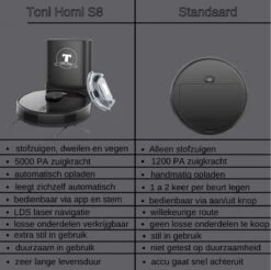 TONIHOMI® S8 - Robotstofzuiger Met Dweilfunctie - Automatisch Legen - Automatisch Opladen - LDS Laser Navigatie - Zwart -Leifheit Store 1200x1194 6
