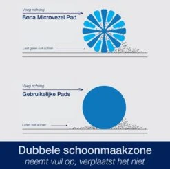 Bona Microfiber Cleaning Pad - Microvezel Reinigingspad - Vervangingsdoek - 42 CM - 500 X Wasbaar - 1 Stuk -Leifheit Store 1200x1195 8