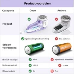 Qtronic Elektrische Pluizenverwijderaar - Ontpluizer/Pluizentondeuse - Draadloos - Extra Opzetstuk - Paars -Leifheit Store 1200x1196 31