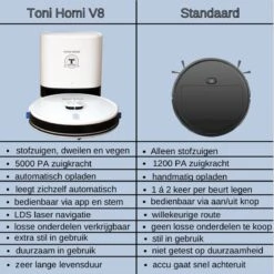 TONIHOMI® V8 - Robotstofzuiger Met Dweilfunctie - Automatisch Legen - Automatisch Opladen - LDS Laser Navigatie - Wit -Leifheit Store 1200x1198 24
