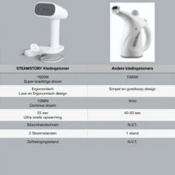 Kledingstomer & Reiniger - Hand Stomer - Stoom Apparaat Voor Kleding - Ontkreuker -Leifheit Store 1200x1198 38