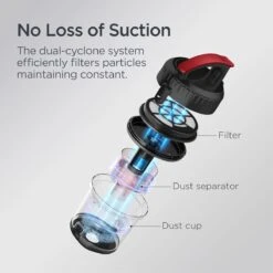 Herenthal - Stofzuiger Zonder Zak - Cyclonische Vaccuum - HEPA Filter - Compact En Licht - 1400W - 3 Liter - Kleur: Rood -Leifheit Store 1200x1200 1516