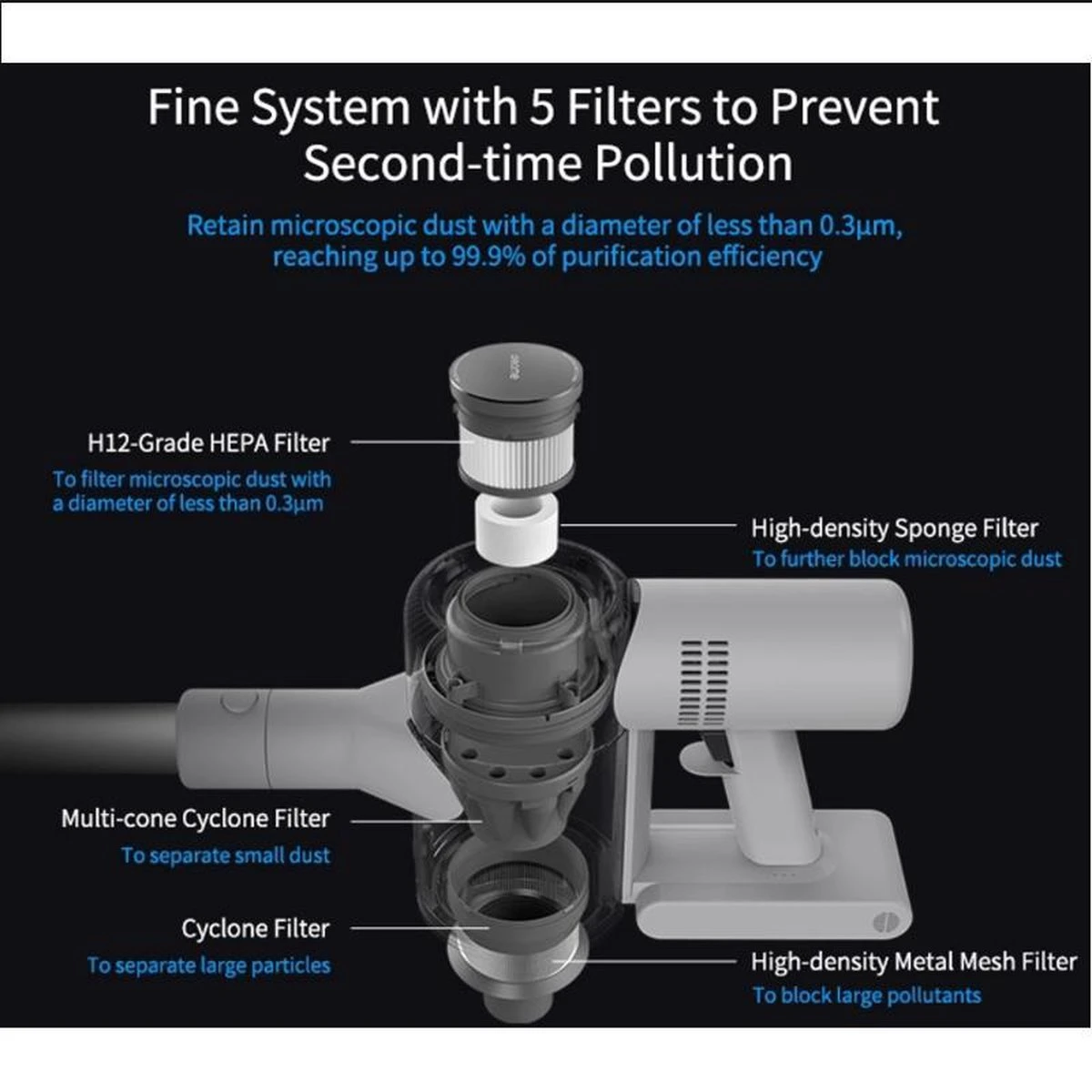 Dreame V10 Cordless Vacuum Cleaner - Steelstofzuiger 6 Dreame V10 Cordless Vacuum Cleaner - Steelstofzuiger - Afbeelding 6