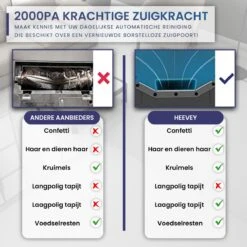 Heevey Robotstofzuiger Met Dweilfunctie - Slimme Navigatie - Automatisch Oplaadstation - Inclusief App & Afstandsbediening -Leifheit Store 1200x1200 1963