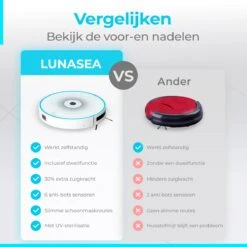 LunaSea's Robotstofzuiger - Robotstofzuiger Met Dweilfunctie - Robotstofzuiger Met Laadstation - Robot Stofzuiger - Wit -Leifheit Store 1200x1200 2015
