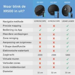 CleanDays XR500 LiDAR Robotstofzuiger Met Y-shape Dweilfunctie - Met Laadstation - Scant De Gehele Ruimte - Grote Zuigkracht 6500PA - Geschikt Voor Huisdieren -Leifheit Store 1200x1200 2123