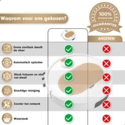 Seidon Robotstofzuiger - Dweilrobot - Dweilfunctie - App Bediening - Hoge Zuigkracht -Leifheit Store 1200x1200 2184