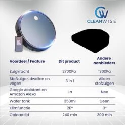CleanWise - D5 Pro - Robotstofzuiger Met Dweilfunctie - Dweilrobot - Robot Stofzuiger - Stofzuiger Robot - Robotstofzuiger Met Laadstation -Leifheit Store 1200x1200 2216