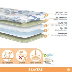 Laundryspecialist 5 Laagse ACTIVE Strijkplankhoes - 50% Sneller Strijken - Geen Water Meer Onder Je Strijkplank - Maat S/M Voor Een Breedte Van 30 Tot 43 Cm En Een Lengte Van 100 Tot 126 Cm -Leifheit Store 1200x1200 2570