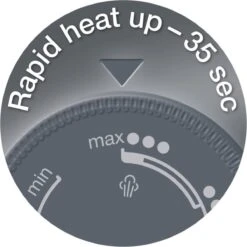 Braun TexStyle 3 - SI 3055 BK - Stoomstrijkijzer -Leifheit Store 1200x1200 2609