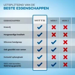 WITTS Luxe Vloerwisser - RVS - Vloertrekker - Vloertrekker Met Steel - Vloerwisser Badkamer -Leifheit Store 1200x1200 27