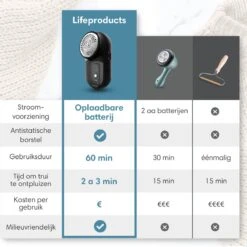 Lifeproducts Oplaadbare Pluizenverwijderaar - Elektrische Kledingontpluizer Met Antistatische Pluizenborstel - Oplaadbaar - Pluizendief Inclusief 3 Extra Mesjes - Zwart 17 Lifeproducts Oplaadbare Pluizenverwijderaar - Elektrische Kledingontpluizer Met Antistatische Pluizenborstel - Oplaadbaar - Pluizendief Inclusief 3 Extra Mesjes - Zwart -Leifheit Store 1200x1200 2823