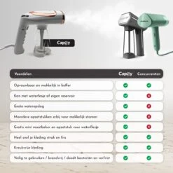 Capsy™ Kledingstomer - Complete Set - Handstomer - Stoom Strijkijzer - 1600 W -Leifheit Store 1200x1200 3010