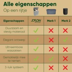 JoFlow® Wasmand Met Wassorteerder En Deksel | Wasbox Met 3 Vakken | Bamboe | 120L 21 JoFlow® Wasmand Met Wassorteerder En Deksel | Wasbox Met 3 Vakken | Bamboe | 120L -Leifheit Store 1200x1200 834