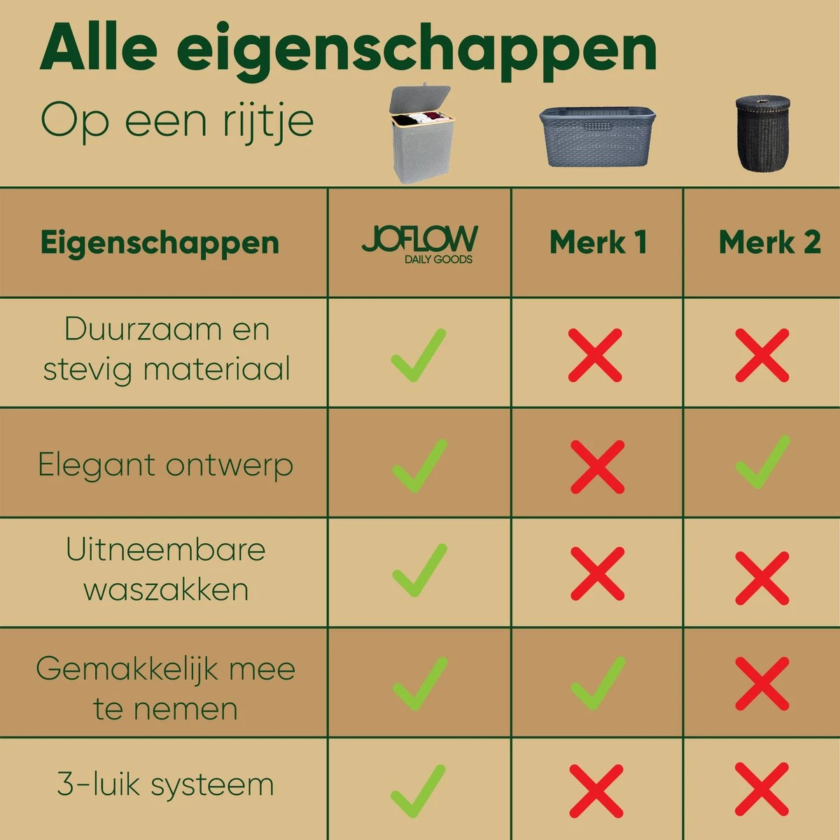 JoFlow® Wasmand Met Wassorteerder En Deksel | Wasbox Met 3 Vakken | Bamboe | 120L 11 JoFlow® Wasmand Met Wassorteerder En Deksel | Wasbox Met 3 Vakken | Bamboe | 120L - Afbeelding 11