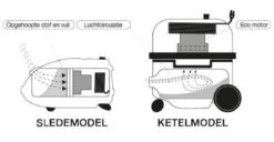 Numatic Henry Next HVN203-11 - Stofzuiger‎‎ - Geel -Leifheit Store 1200x620 1