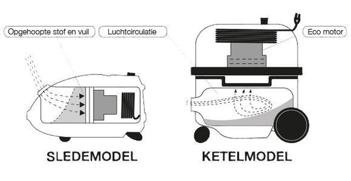 Numatic Henry Petcare HPC160-11 - Stofzuiger Met Zak - Groen 11 Numatic Henry Petcare HPC160-11 - Stofzuiger Met Zak - Groen - Afbeelding 11