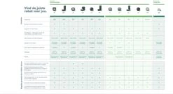 IRobot® Roomba® I1 Robotstofzuiger -Systematisch Schoonmaken - Bediening Via App En Stem - Geschikt Voor Huisdieren - I1156 -Leifheit Store 1200x658 2