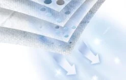 Siemens VZ41FGALL - Stofzuigerzakken - 4 Stuks -Leifheit Store 1200x760 3