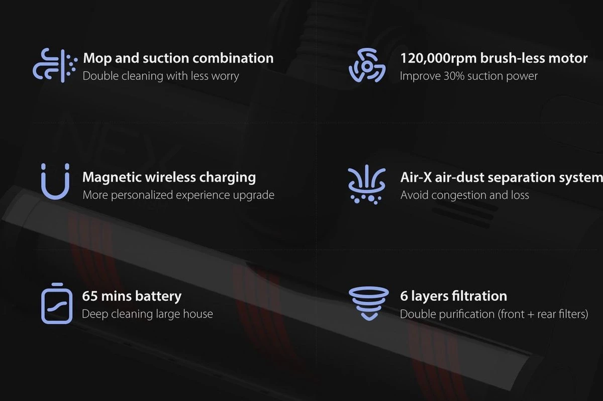 Xiaomi Roidmi X20 Steelstofzuiger Draadloos Met Kruimelzuiger En Dweilfunctie - Draadloze Stofzuiger Zonder Zak 12 Xiaomi Roidmi X20 Steelstofzuiger Draadloos Met Kruimelzuiger En Dweilfunctie - Draadloze Stofzuiger Zonder Zak - Afbeelding 12