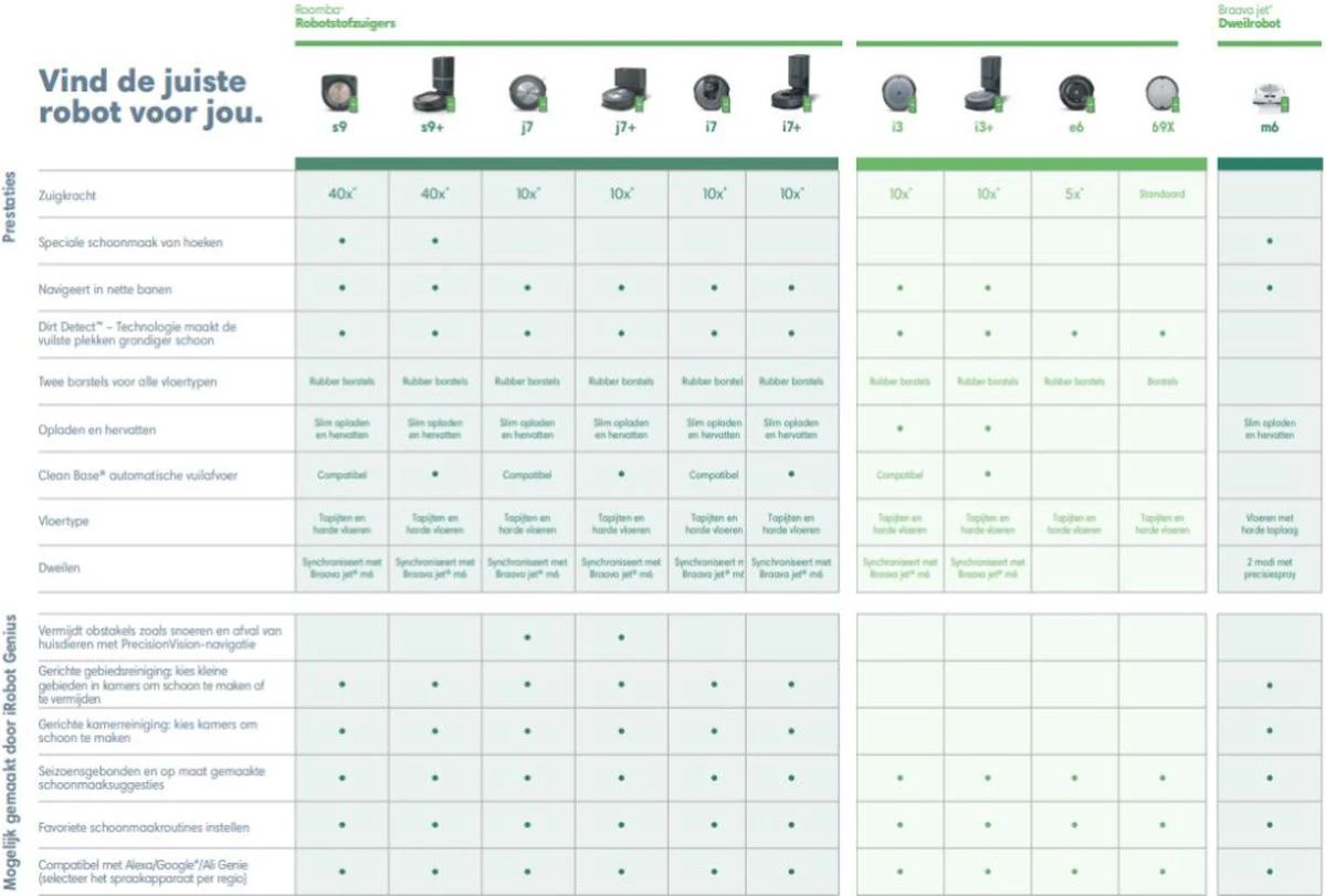 IRobot® Roomba® J7+ - Robotstofzuiger - Objectdetectie En Vermijding - Automatische Vuilafvoer - J7558 4 IRobot® Roomba® J7+ - Robotstofzuiger - Objectdetectie En Vermijding - Automatische Vuilafvoer - J7558 - Afbeelding 4