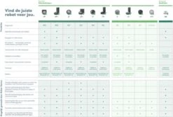 IRobot® Roomba® 980 - Robotstofzuiger -Leifheit Store 1200x811 4