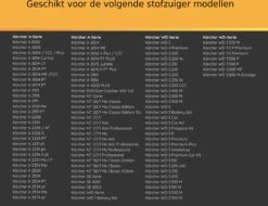 Patroonfilter Voor Kärcher WD1, WD2, WD3 En A Series Luchtafvoer Filter Cartridge Water Stofzuiger 6.414-552.0 Vervanging -Leifheit Store 1200x923 6