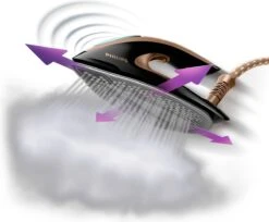 Philips PerfectCare Elite Plus GC9682/80 - Stoomgenerator -Leifheit Store 1200x989 7