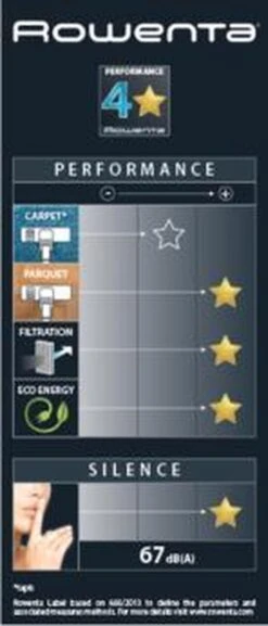 Rowenta Silence Force Allergy+ RO7740 - Stofzuiger Met Zak -Leifheit Store 514x1200 2