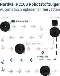 Nordväl HC103 Robotstofzuiger Met LiDAR Laser + WiFi + Dweilfunctie -Leifheit Store 953x1200 6